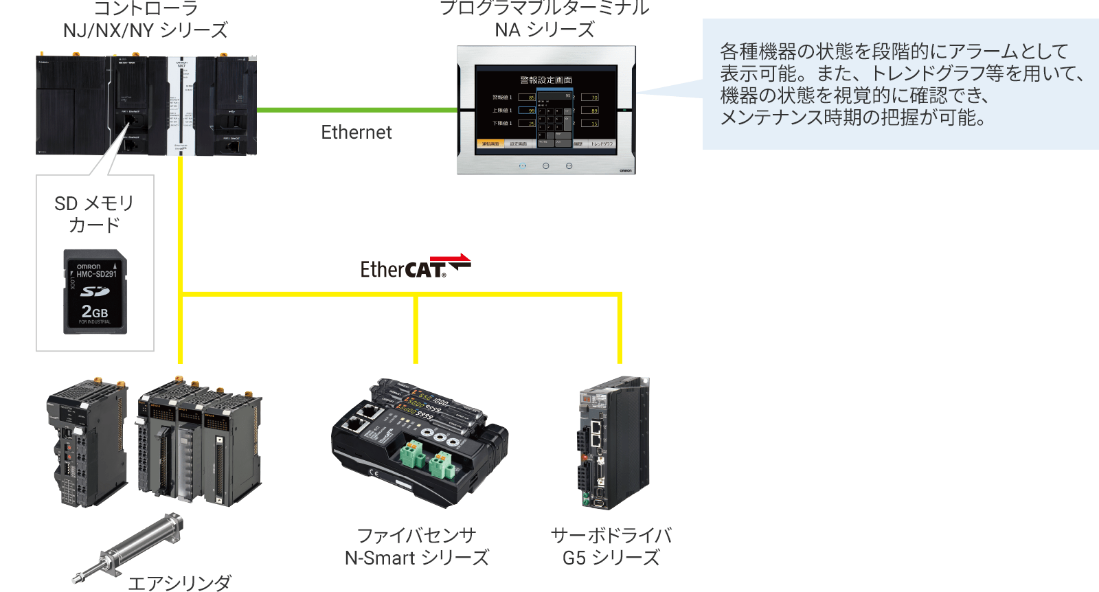 システム構成例