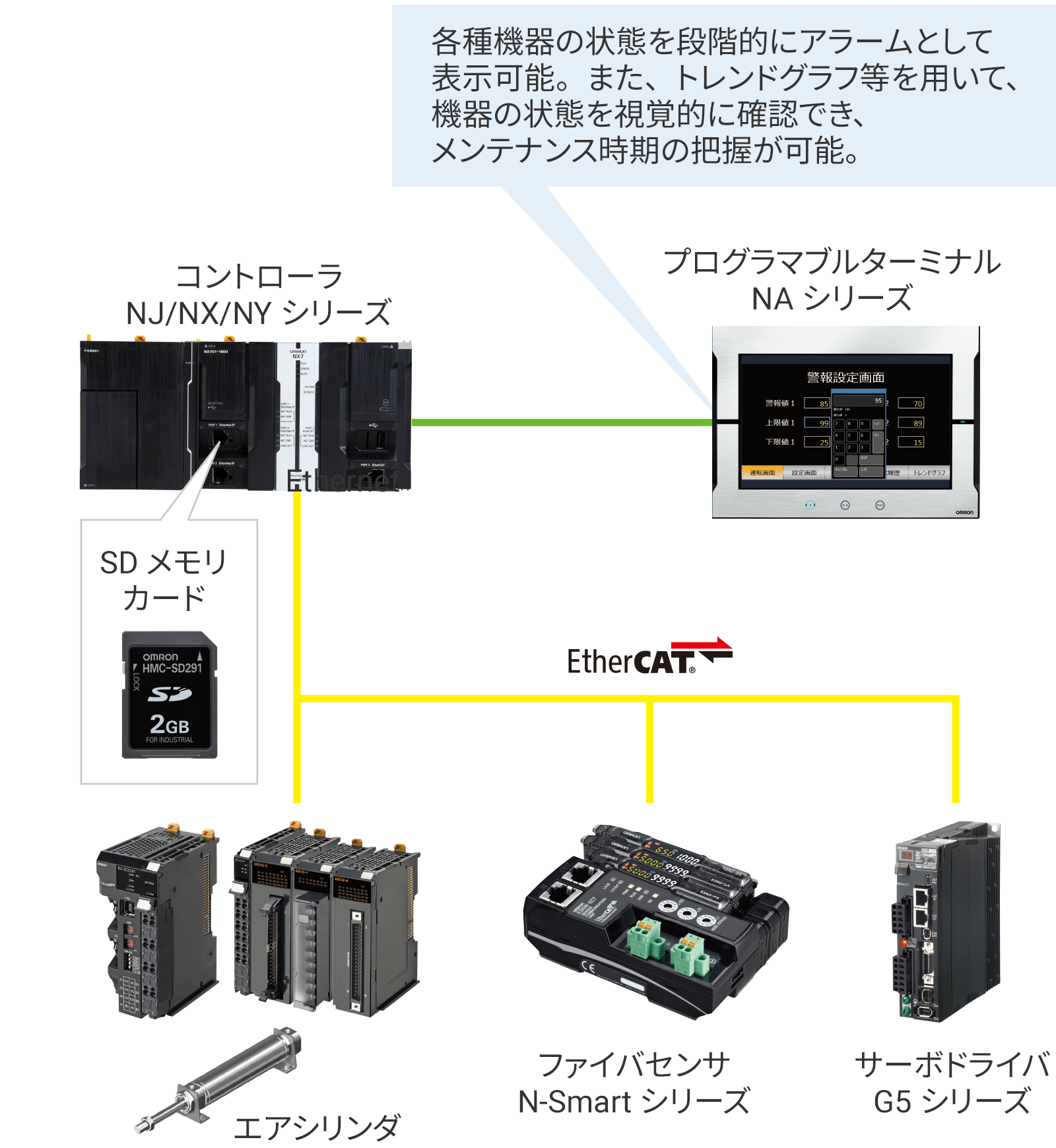 システム構成例