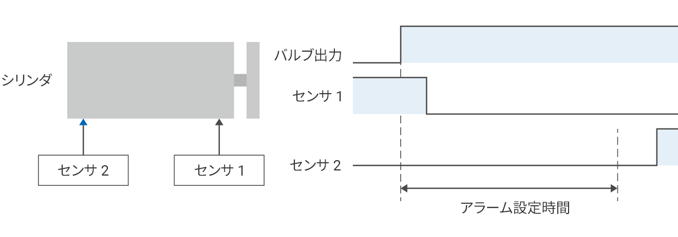 エアシリンダ動作時間監視