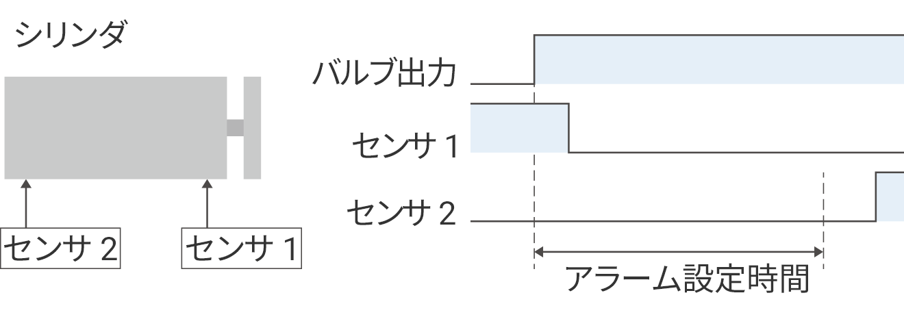 エアシリンダ動作時間監視