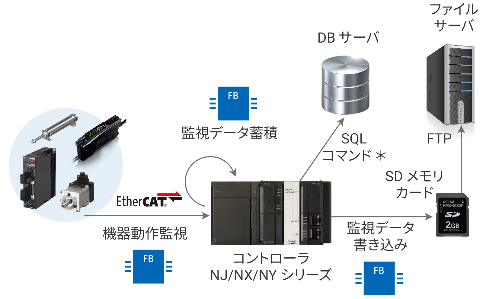 Point 2