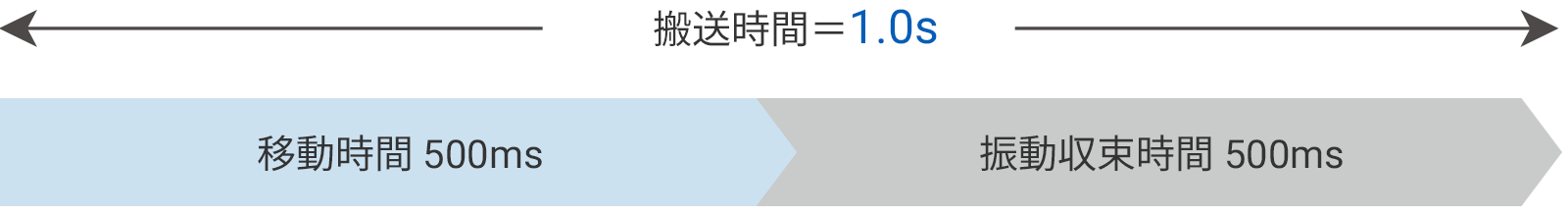 課題