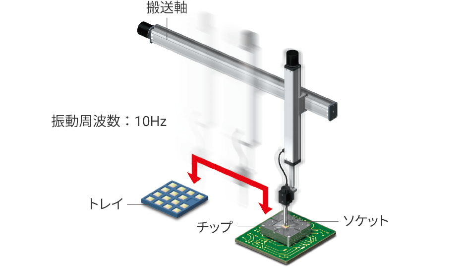 搬送時間 1/5に短縮