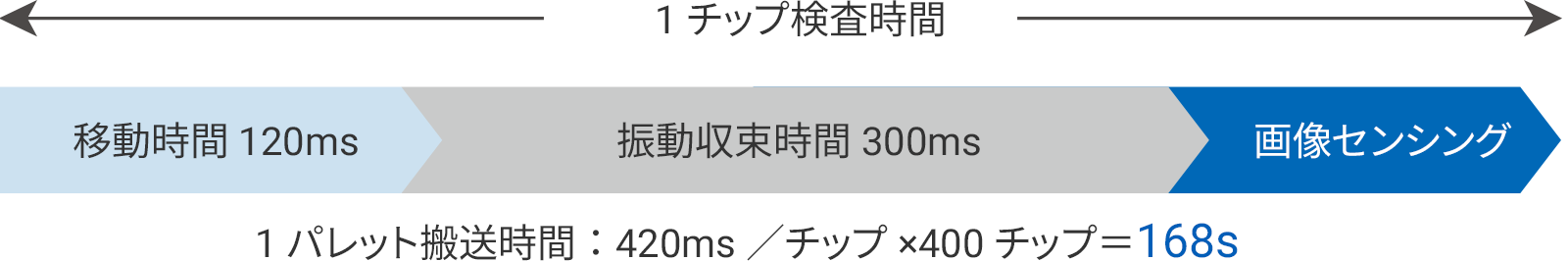 課題