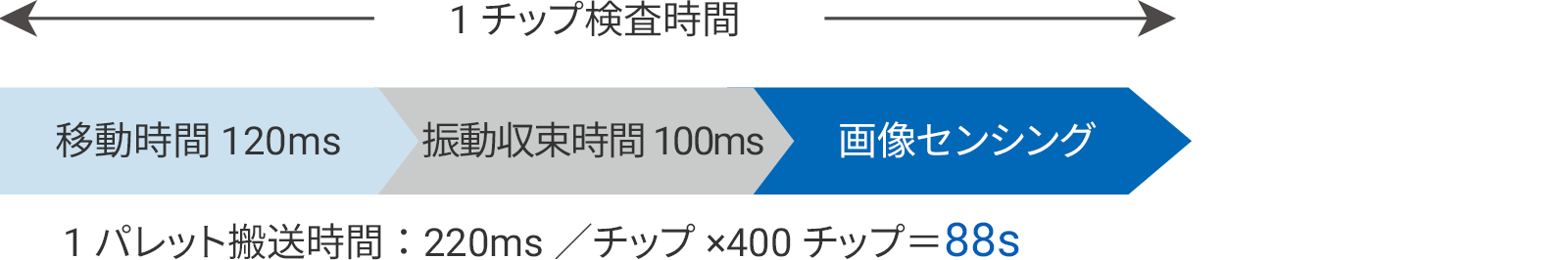 解決