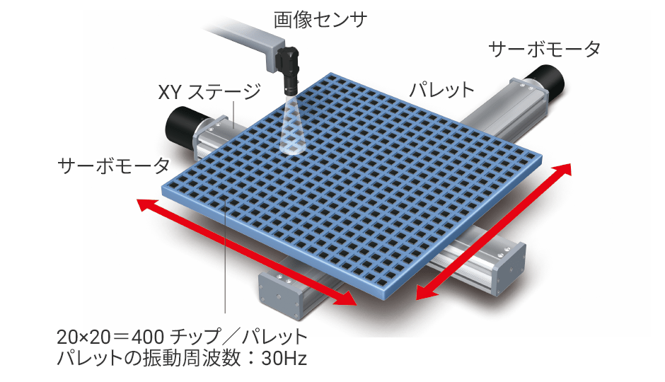 検査時間 80秒短縮