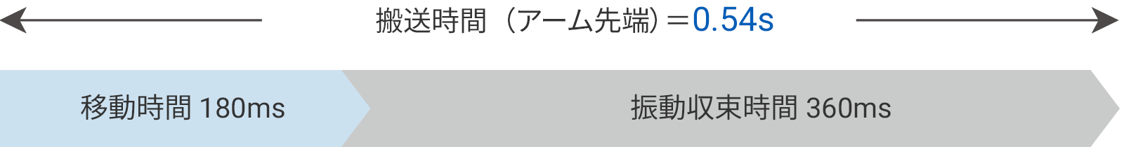 課題