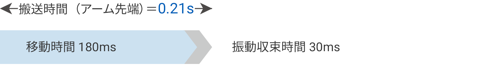 解決