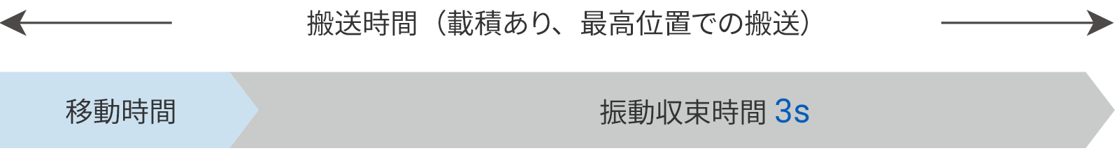 課題