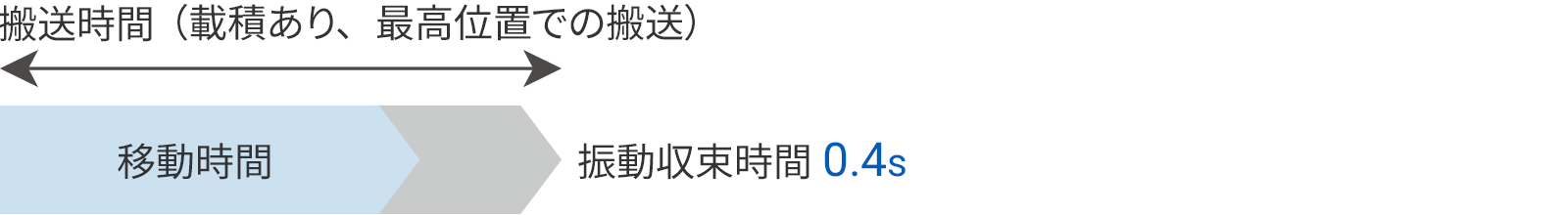 解決