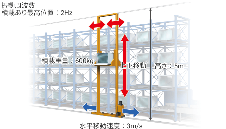 搬送時間 2.6秒短縮