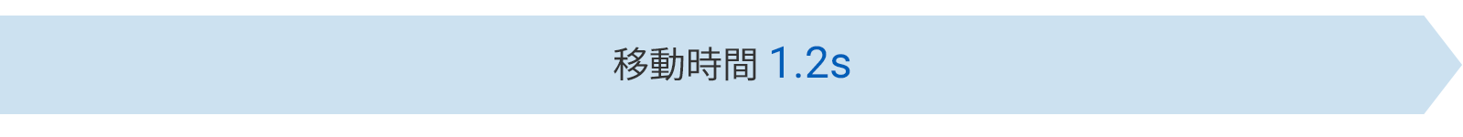 課題