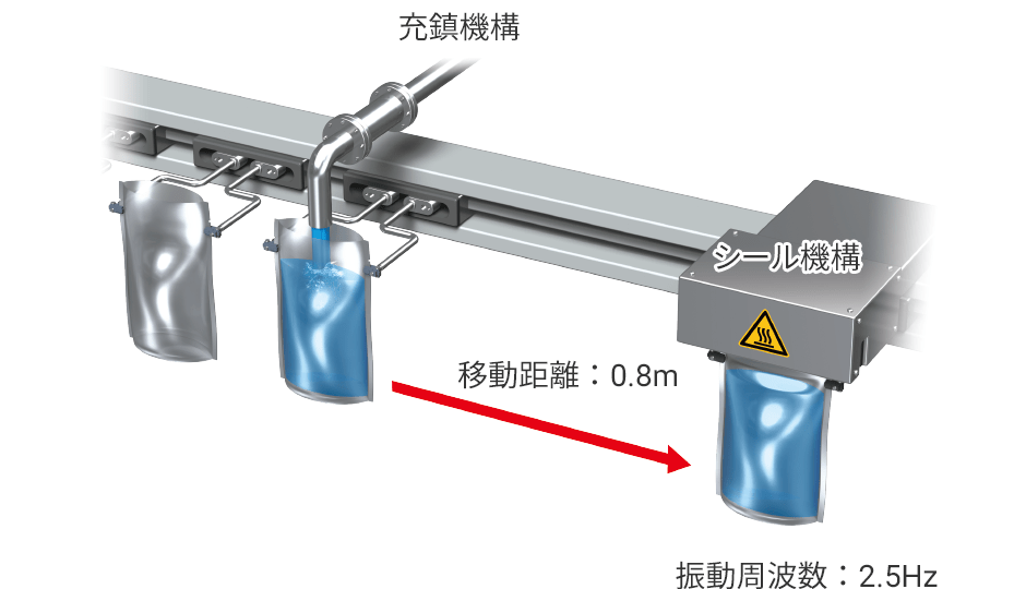 搬送時間 0.2秒短縮
