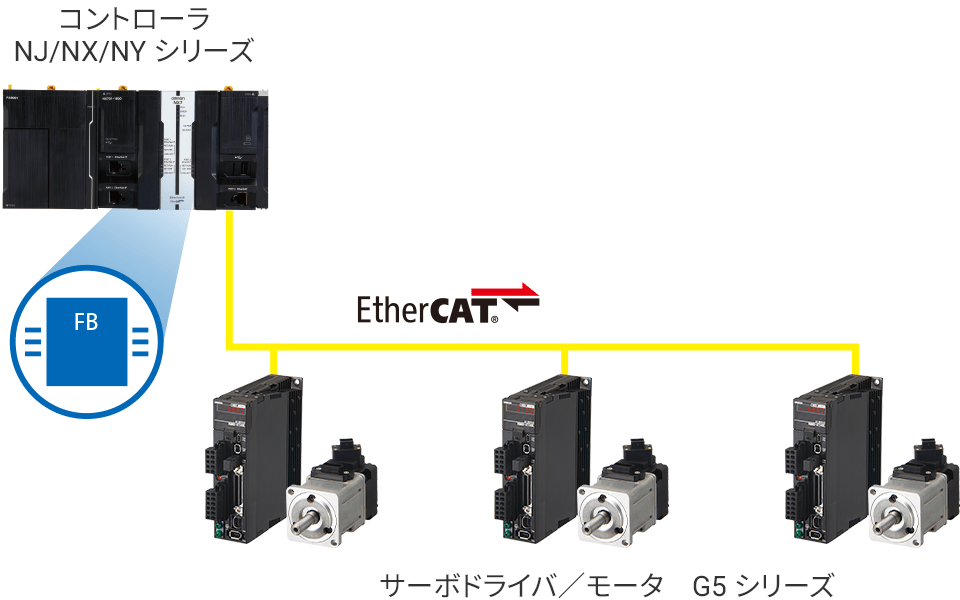 システム構成例