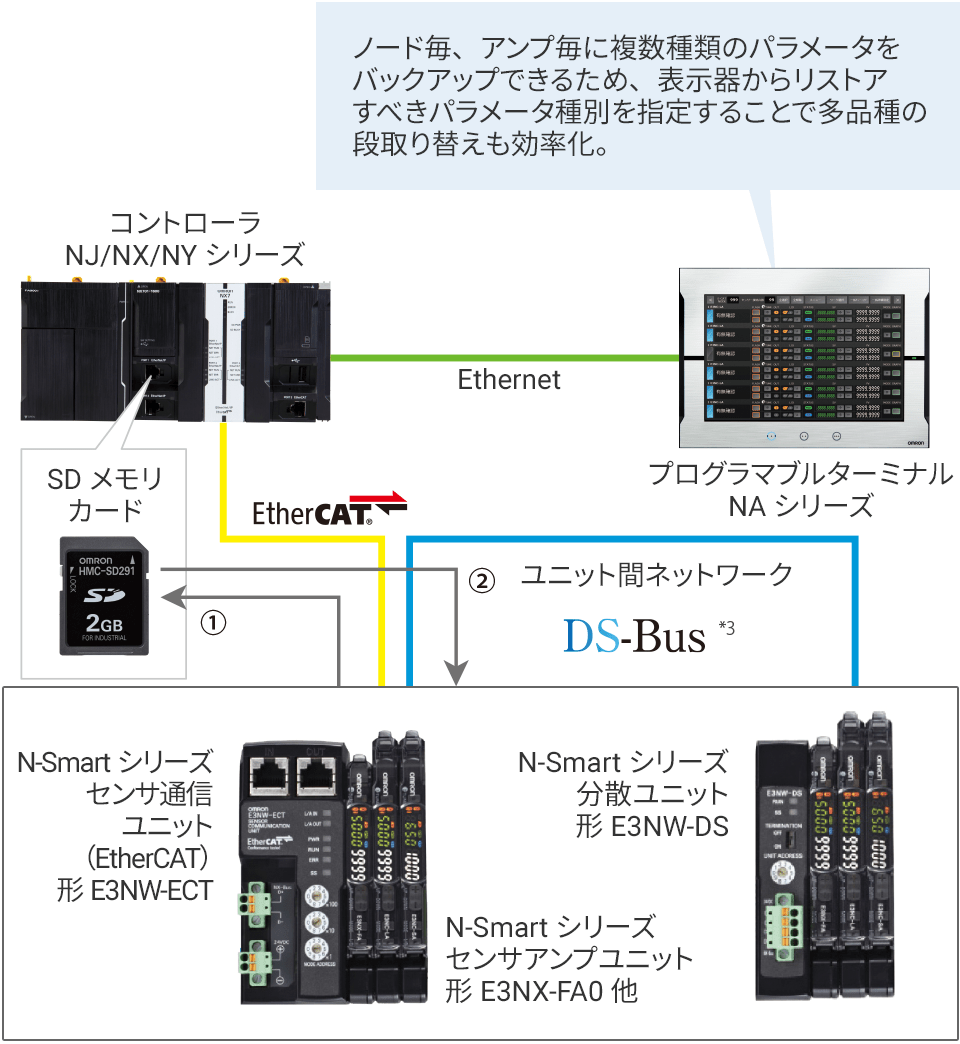 システム構成例
