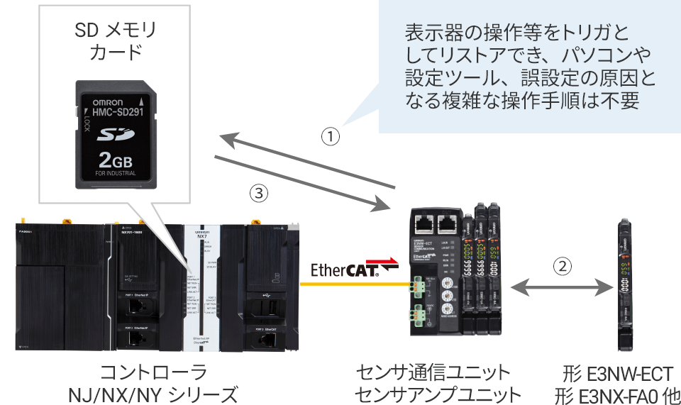【To】
