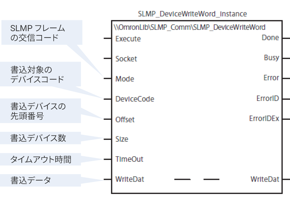 SLMP通信ライブラリが解決します！