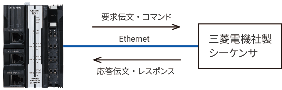 システム構成例