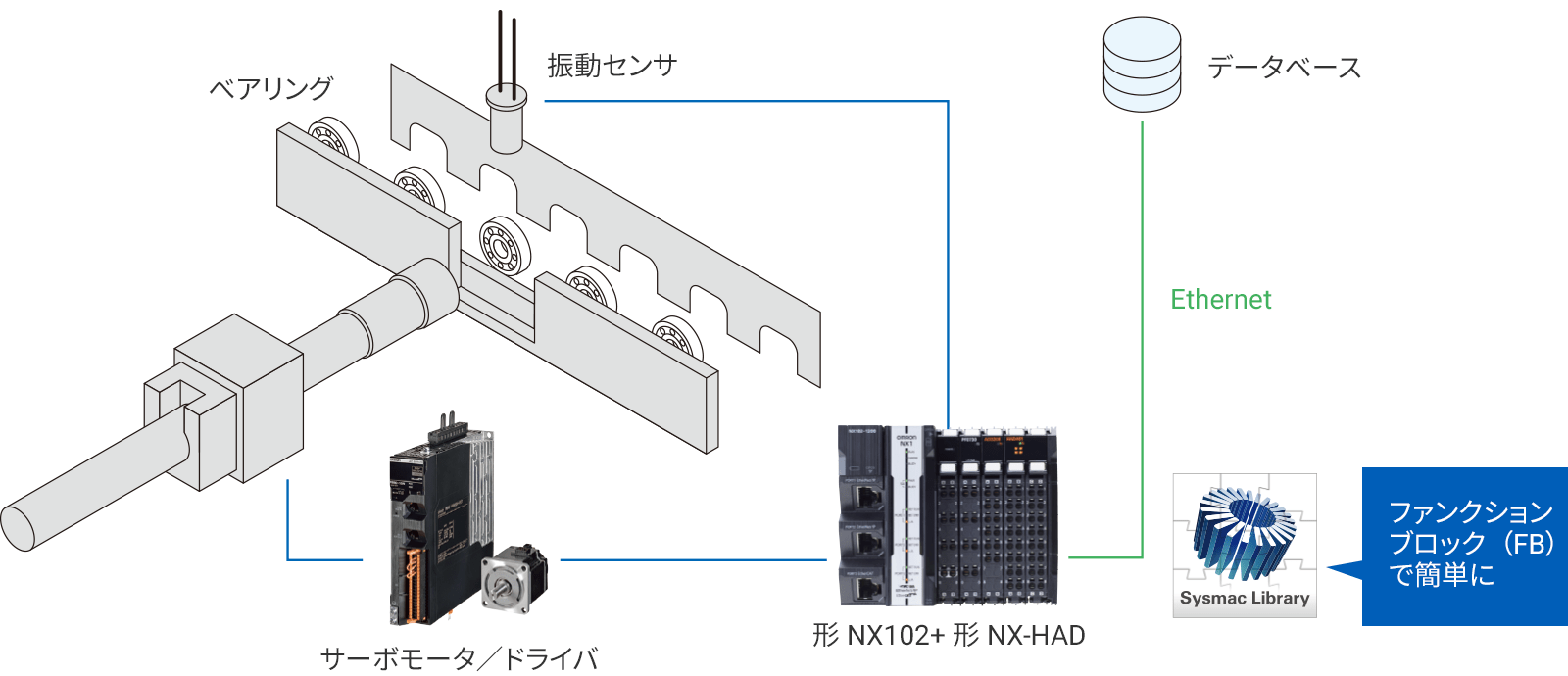 システム構成図