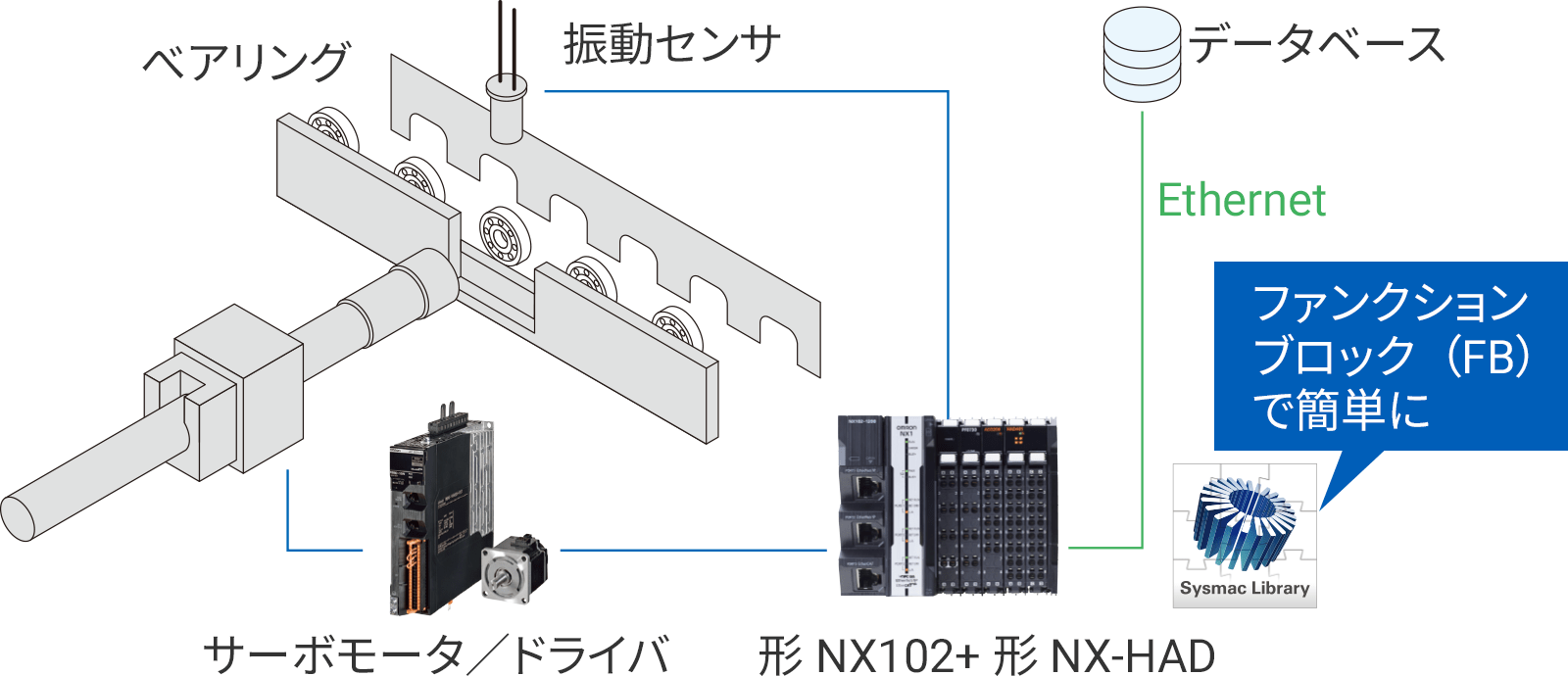 システム構成図
