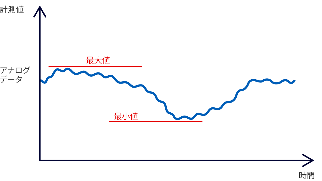 計算する：特徴量演算FB