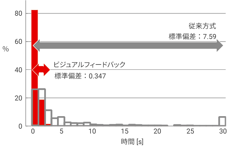 ロバスト