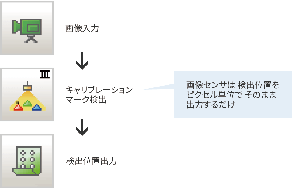 短時間立上げ