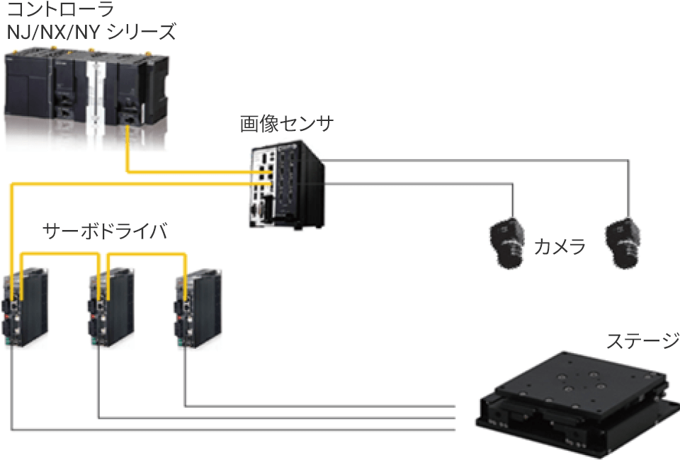 システム構成例