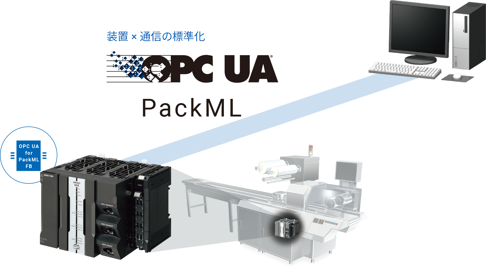 国際基準で装置と通信を標準化し、生産システムの統合を簡単に実現