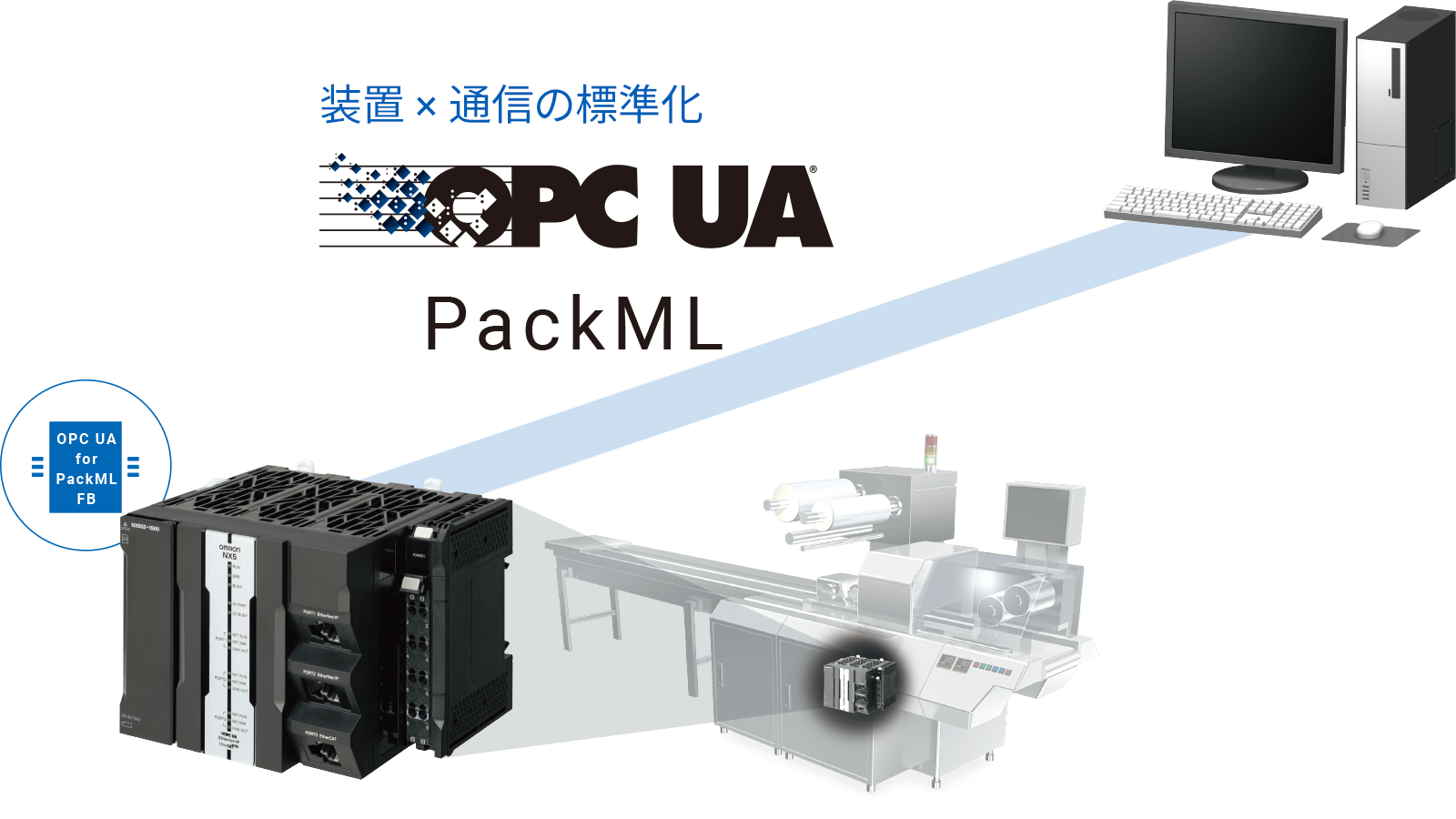国際基準で装置と通信を標準化し、生産システムの統合を簡単に実現