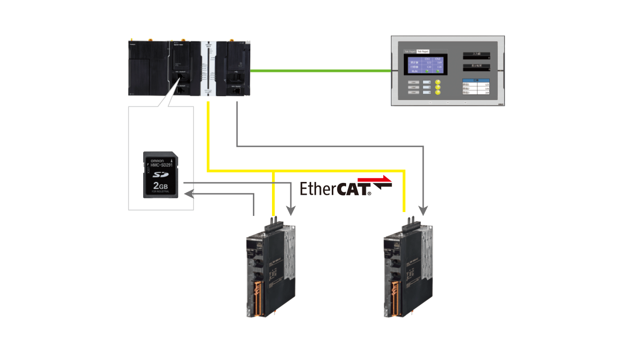 EtherCAT 1Sシリーズライブラリ