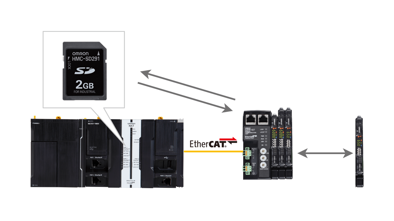 EtherCAT N-Smartシリーズライブラリ