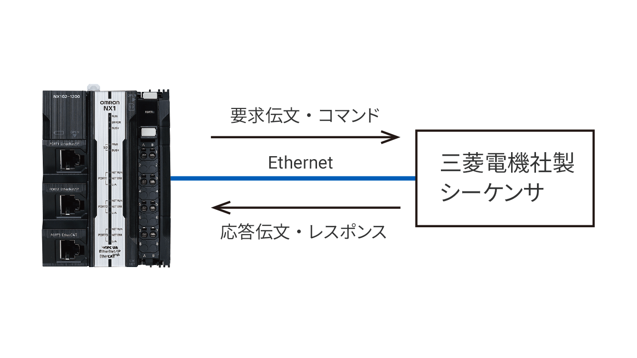 SLMP通信ライブラリ