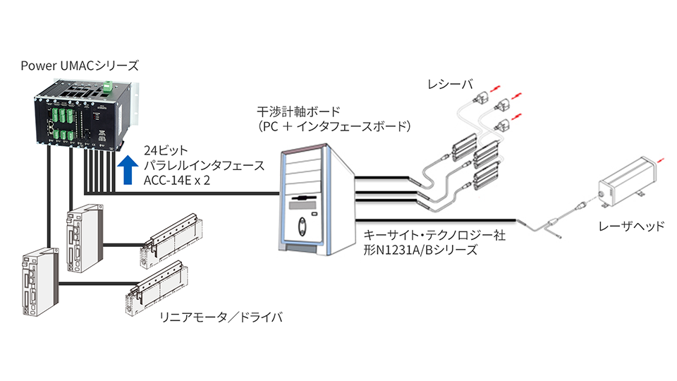 レーザー干渉計（キーサイト・テクノロジー株式会社製）