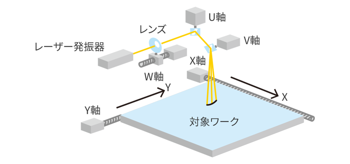 用語解説