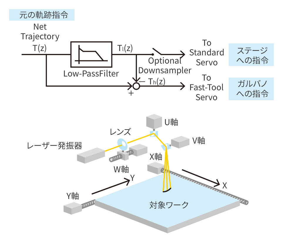 モーションスペクトル分解