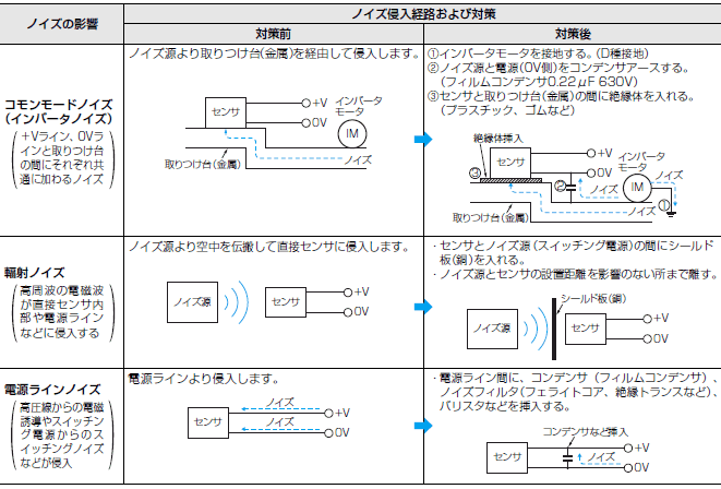 オムロン光沢センサーアンプユニット＆ファイバユニットセット その他