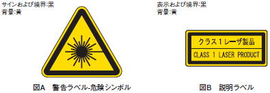 図A 警告ラベル-危険シンボル　図B 説明ラベル