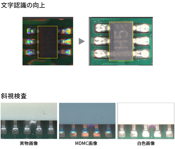 文字認識の向上、斜視検査