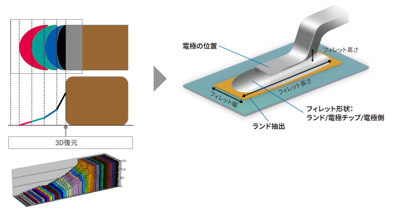 VT-Z/Sシリーズが統一プラットフォームでフルラインアップ