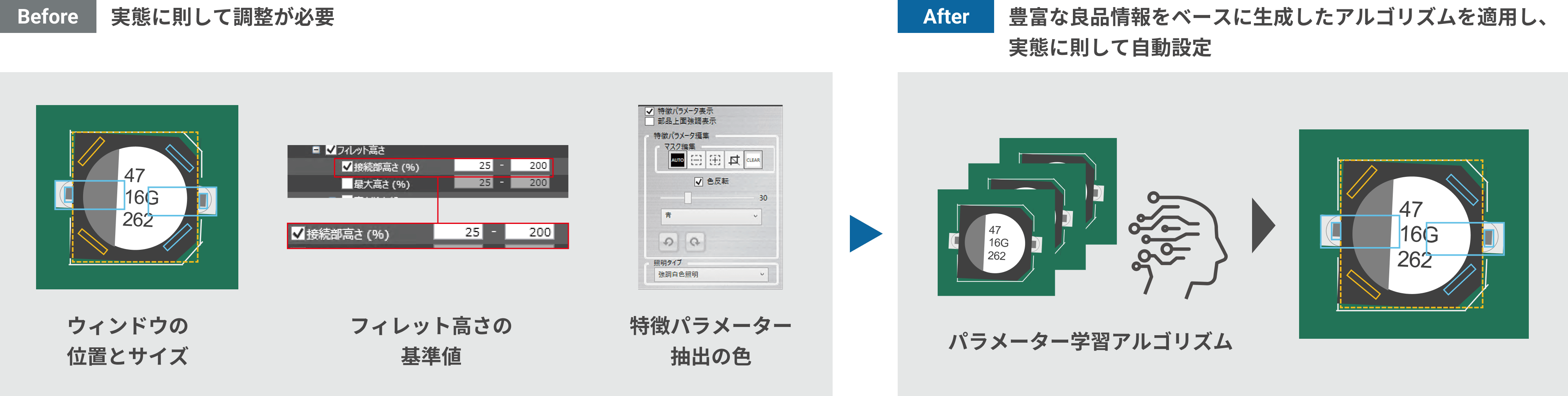 AIオートプログラム - 自動パラメーターセッティング