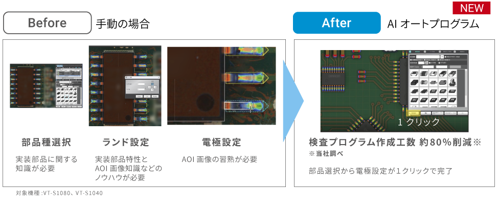 AIを活用で進化するオムロンのAOI