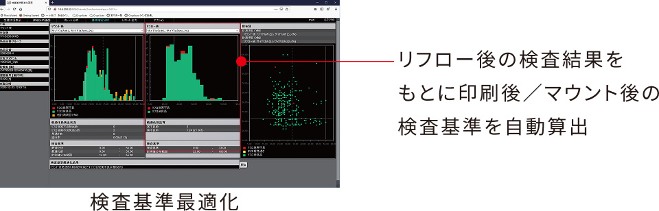 ライン直行率向上