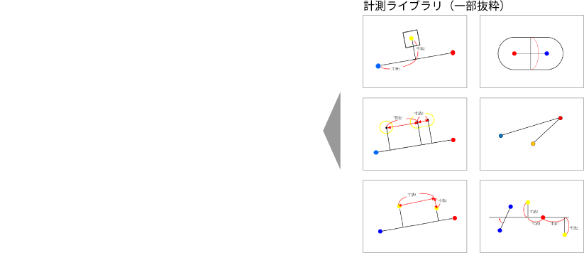 計測ライブラリ(一部抜粋)