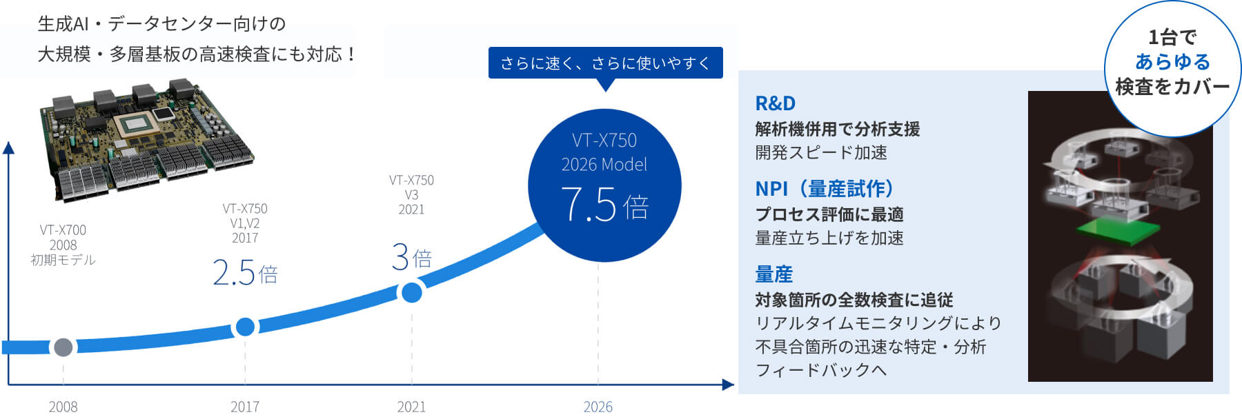 インライン全数全面検査で圧倒的な検査品質とスピードを両立