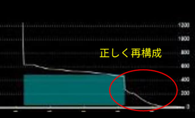 リード部品(不良品)