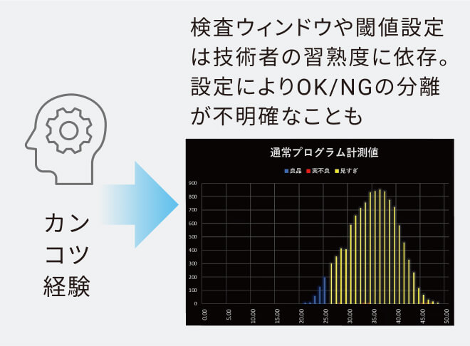 AI検査ロジック（手動の場合）