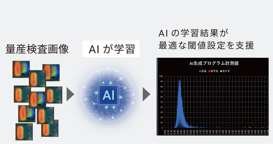 AI検査ロジック（AI 検査ロジック）