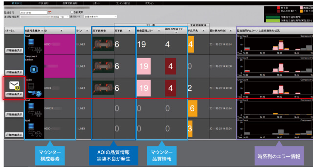 AOIとマウンタの品質情報を操作不要で自動照合