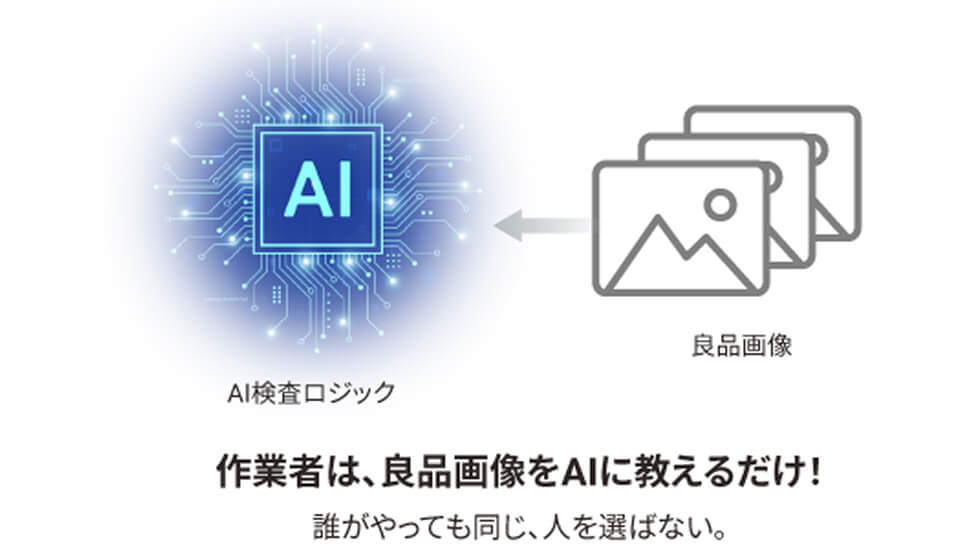 高精度検査